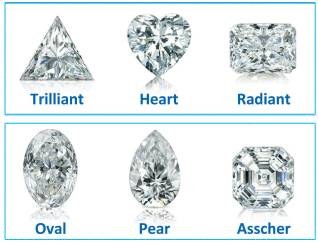 A Spiritual Perspective on Gemstones - Sanatan Sanstha