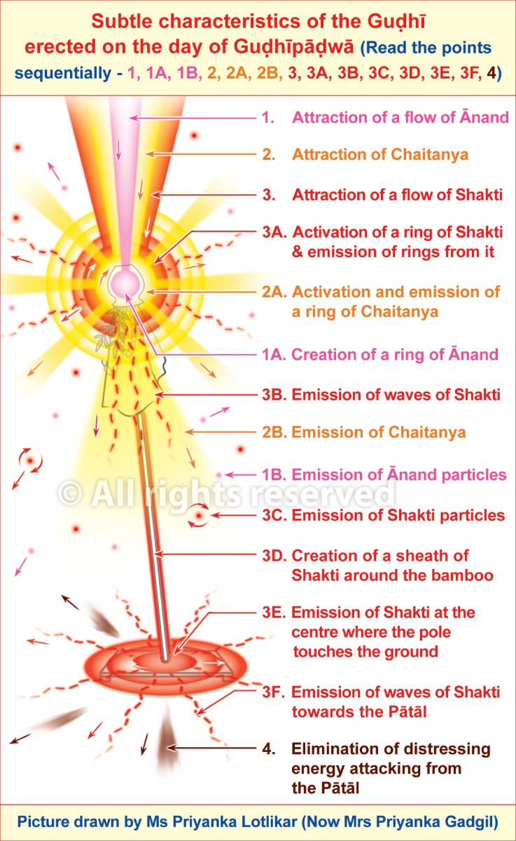 Gudi_Padwa_SC_1000_Eng